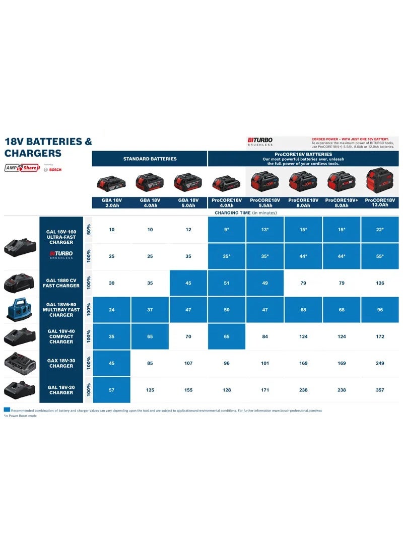 BOSCH Professional Starter Set with Li-ion Batteries